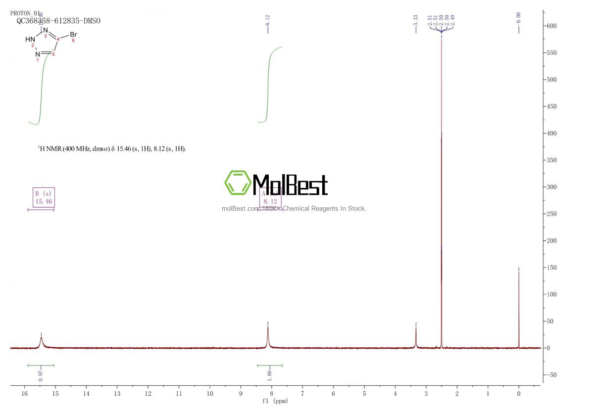 Spektrum pengujian sampel fisik (NMR) 1988796-00-4