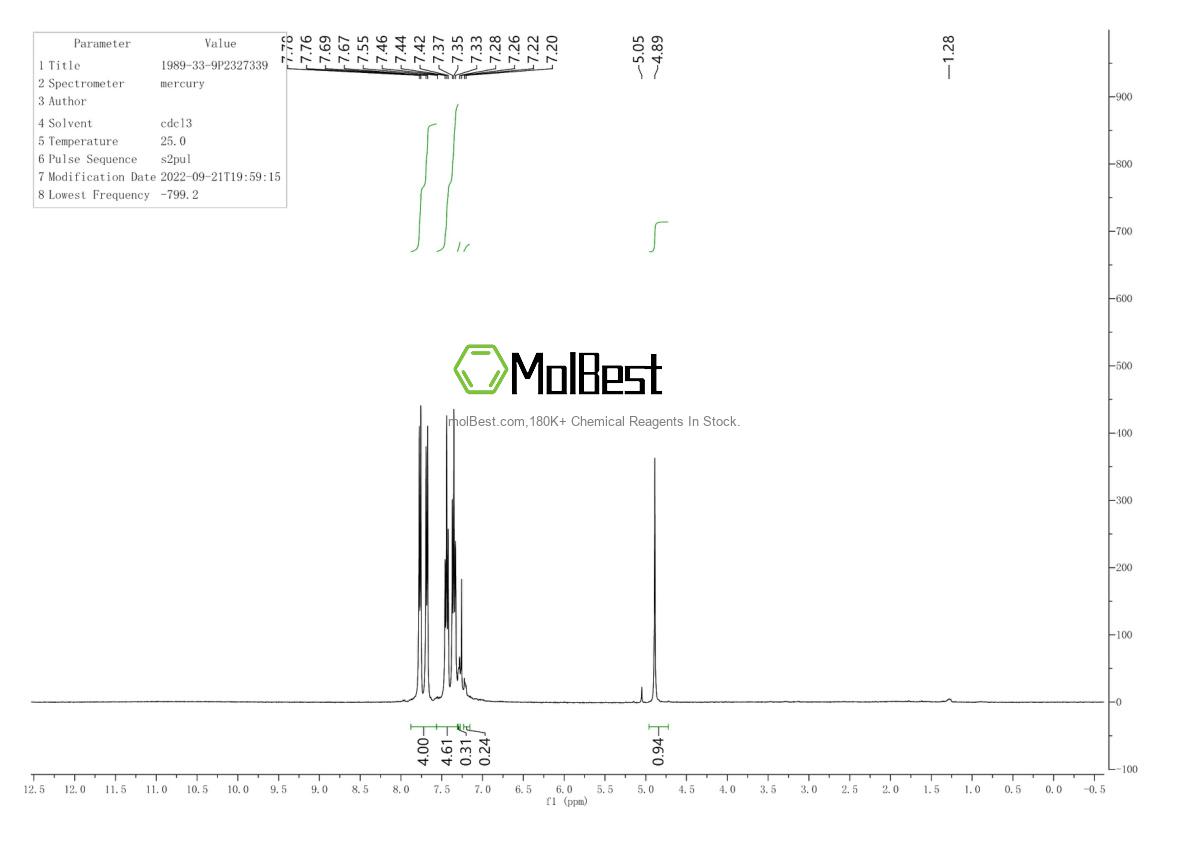 Physical sample testing spectrum (NMR) of 1989-33-9