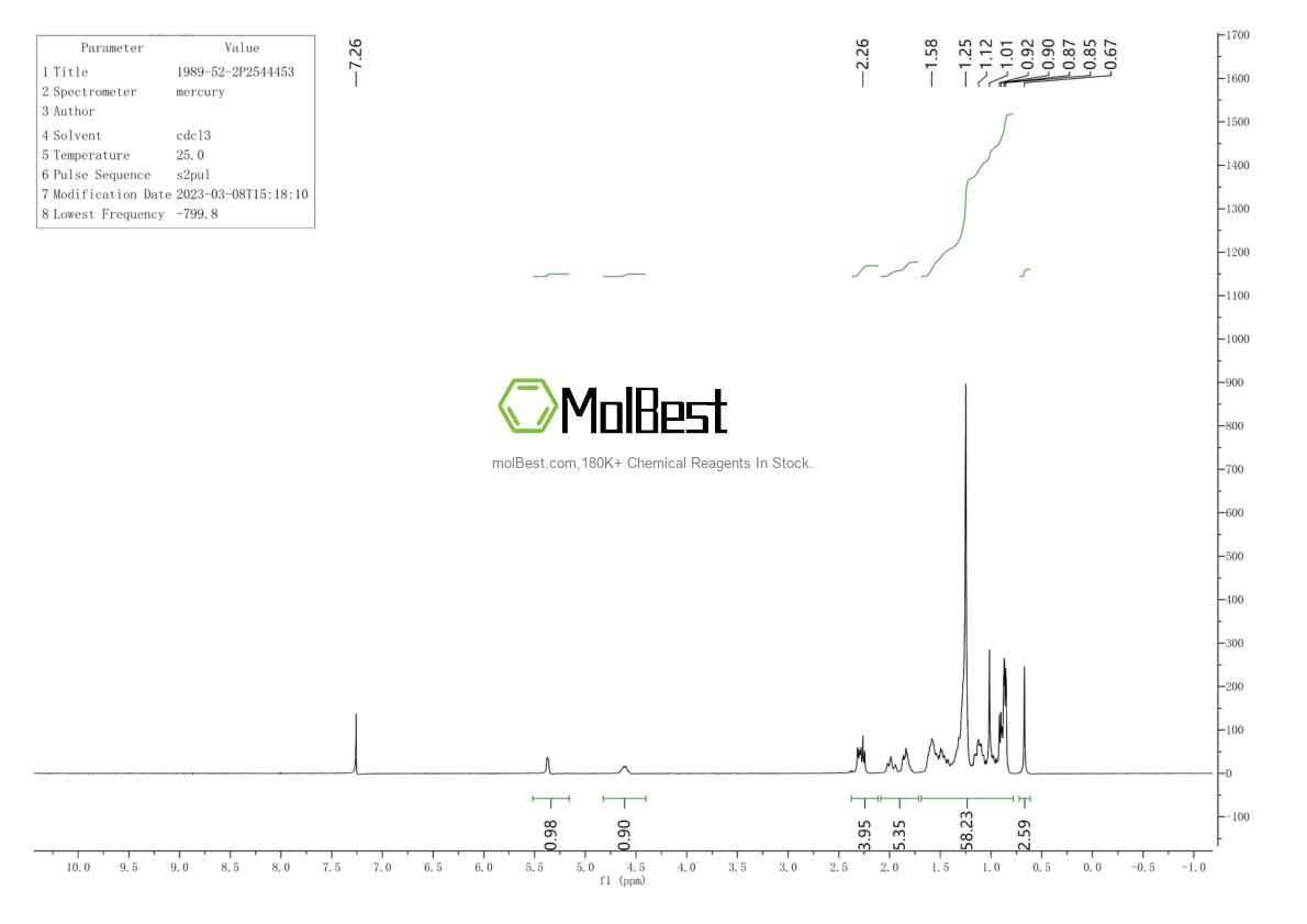 Spektrum pengujian sampel fisik (NMR) 1989-52-2