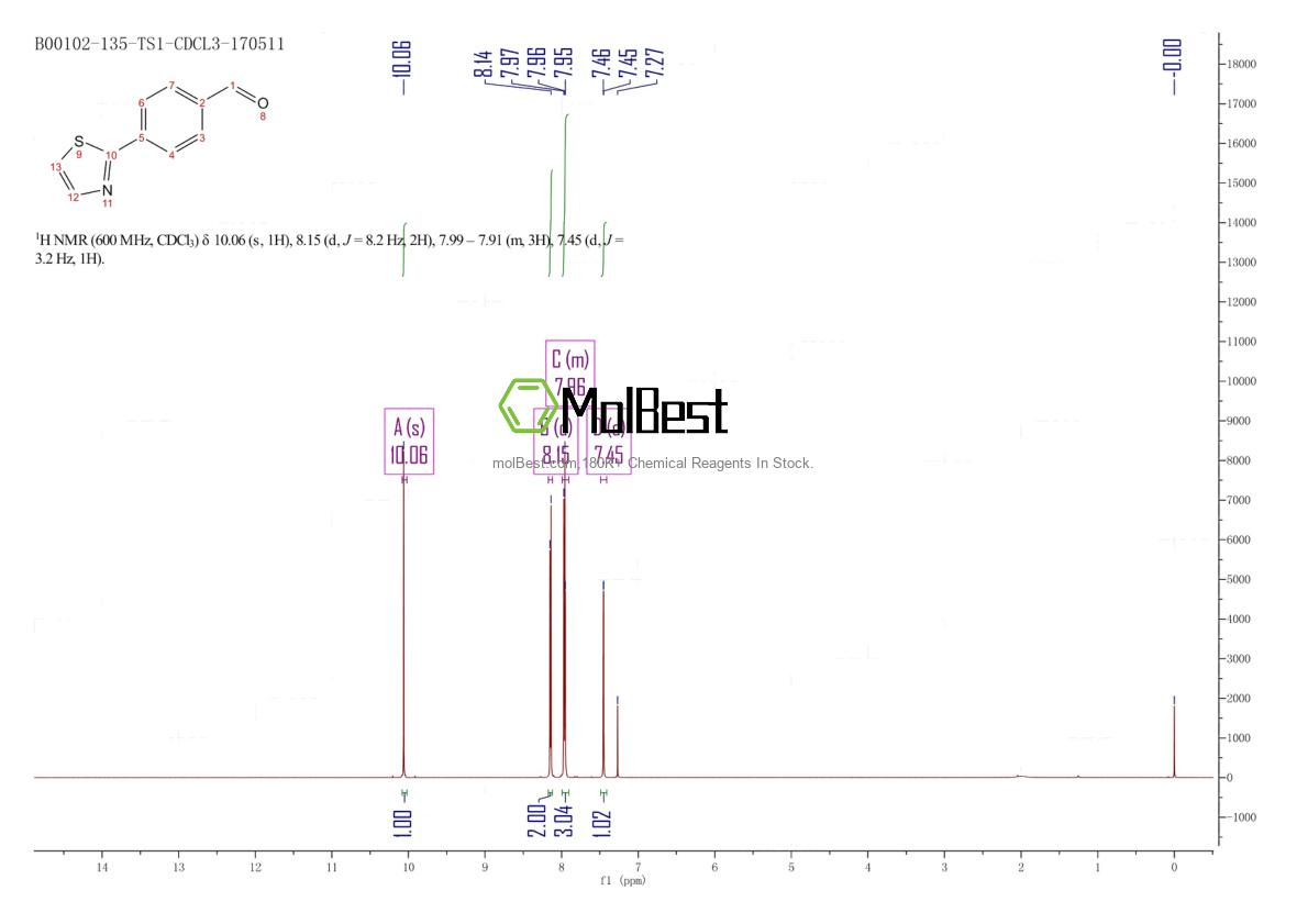 Spektrum pengujian sampel fisik (NMR) 198904-53-9