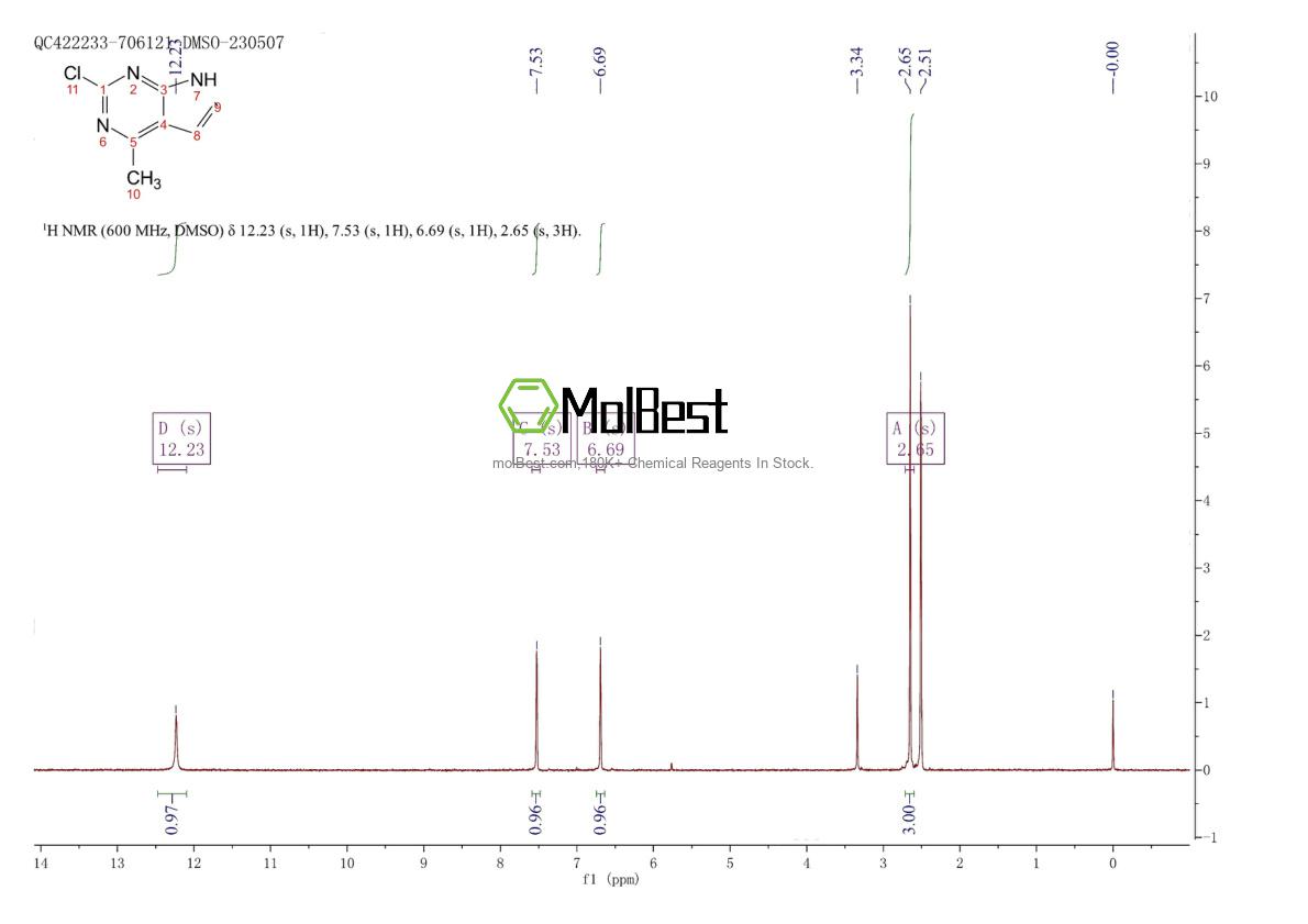 Physical sample testing spectrum (NMR) of 1989623-62-2