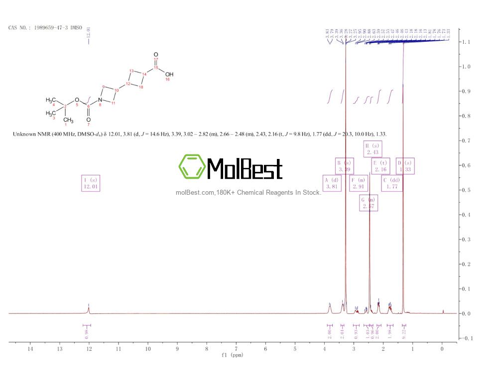Physical sample testing spectrum (NMR) of 1989659-47-3