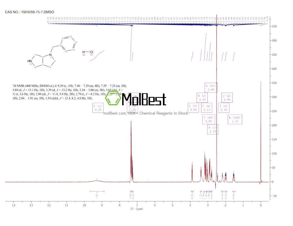 Physical sample testing spectrum (NMR) of 1989659-75-7