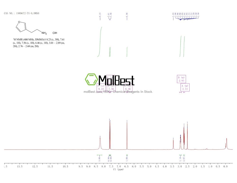 Spektrum pengujian sampel fisik (NMR) 1989672-71-0