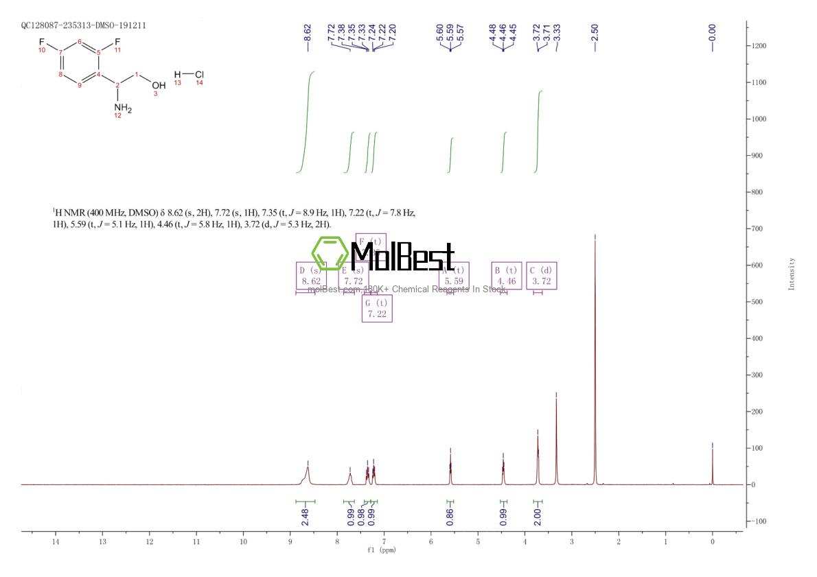Spektrum pengujian sampel fisik (NMR) 1989672-90-3