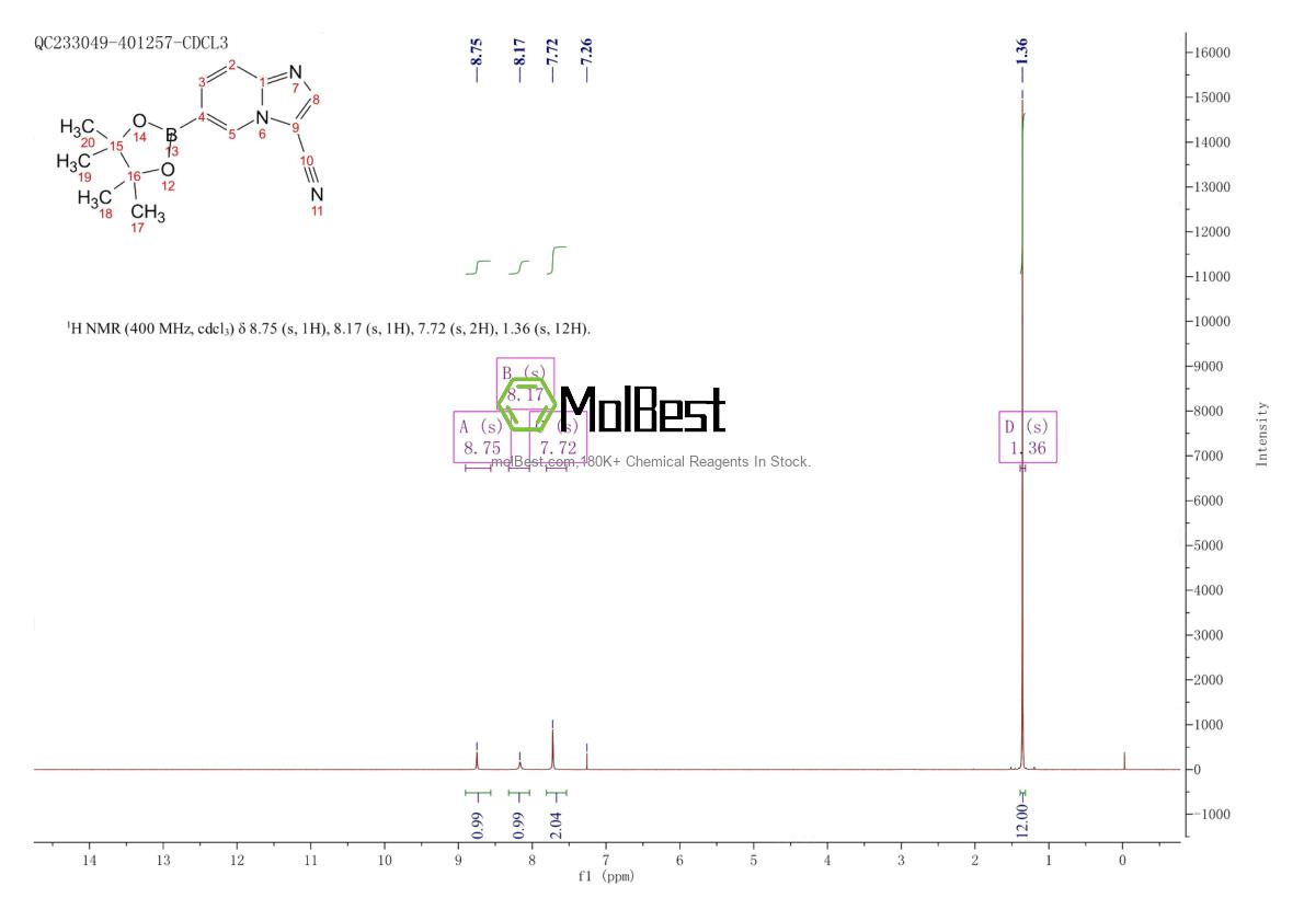 Spektrum pengujian sampel fisik (NMR) 1989745-33-6