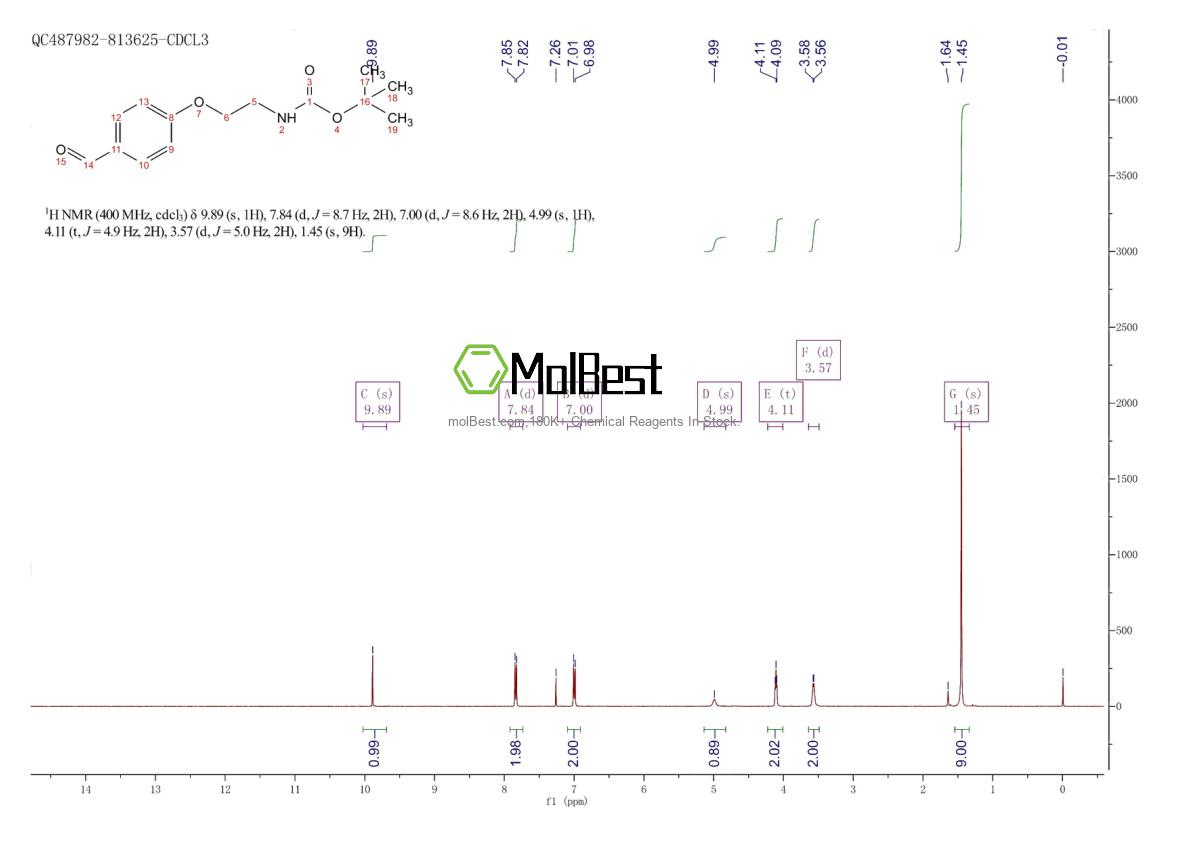 Physical sample testing spectrum (NMR) of 198990-09-9