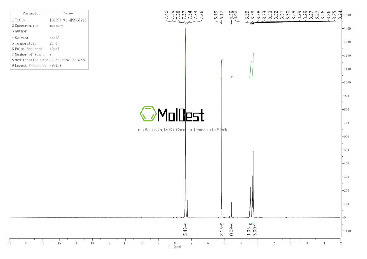 Physical sample testing spectrum (NMR) of 198995-91-4