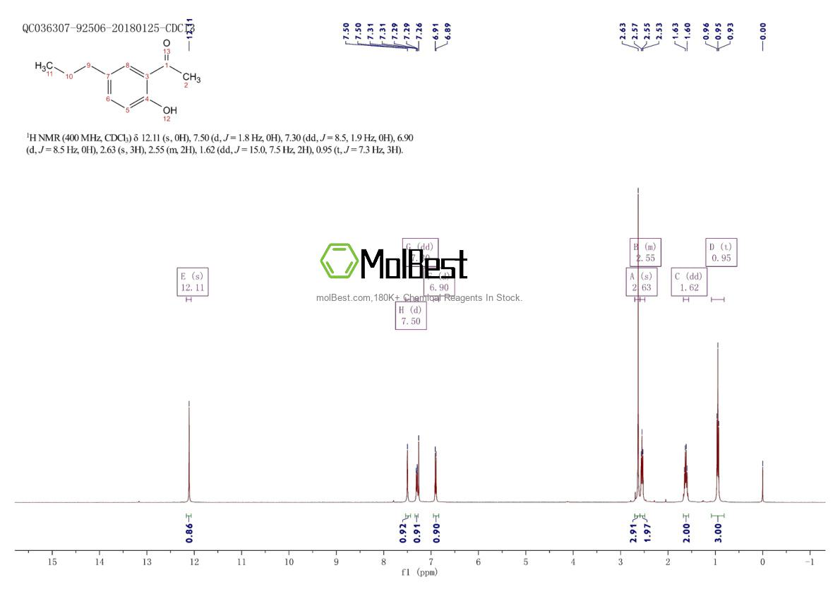 Physical sample testing spectrum (NMR) of 1990-24-5
