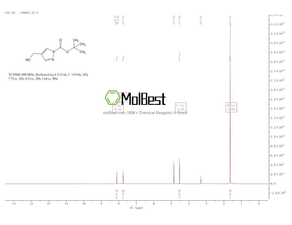 Physical sample testing spectrum (NMR) of 199003-22-0