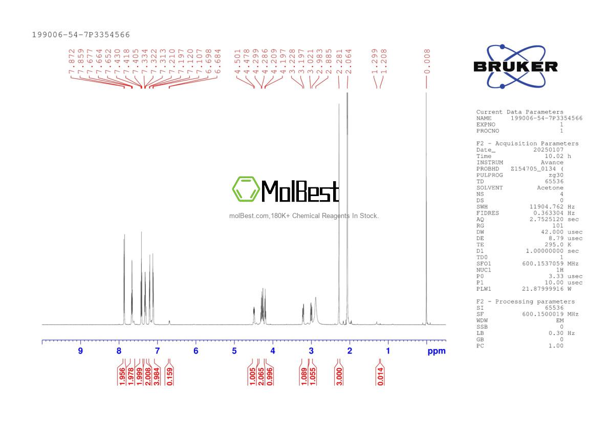 Physical sample testing spectrum (NMR) of 199006-54-7