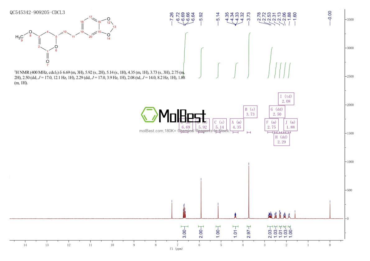 Physical sample testing spectrum (NMR) of 19902-91-1