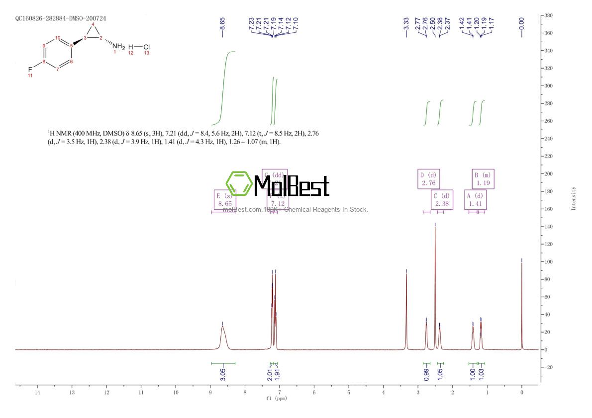 Physical sample testing spectrum (NMR) of 1990505-73-1