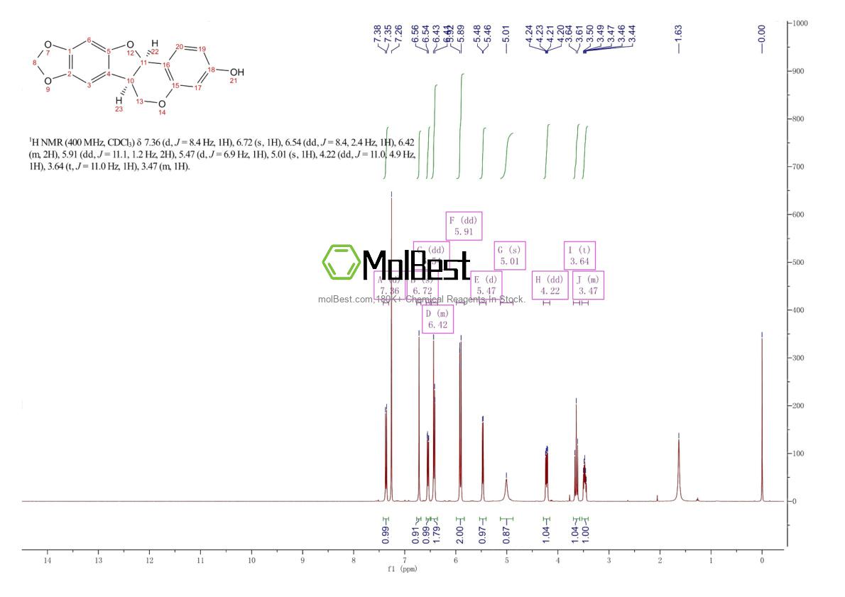 Spektrum pengujian sampel fisik (NMR) 19908-48-6