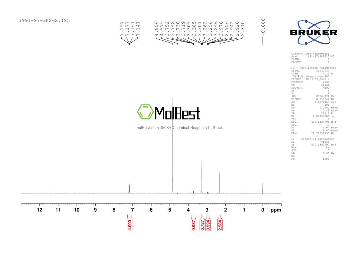 Physical sample testing spectrum (NMR) of 1991-87-3