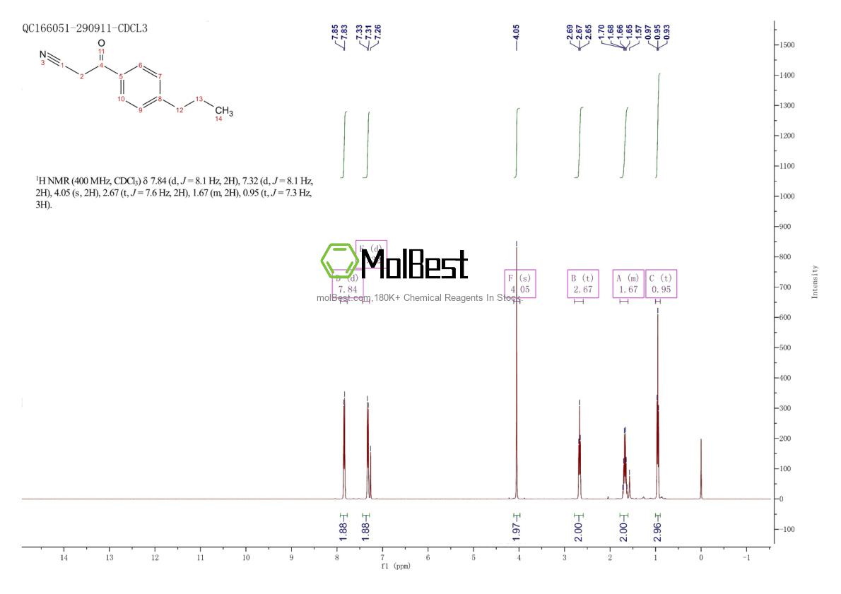 Physical sample testing spectrum (NMR) of 199102-69-7