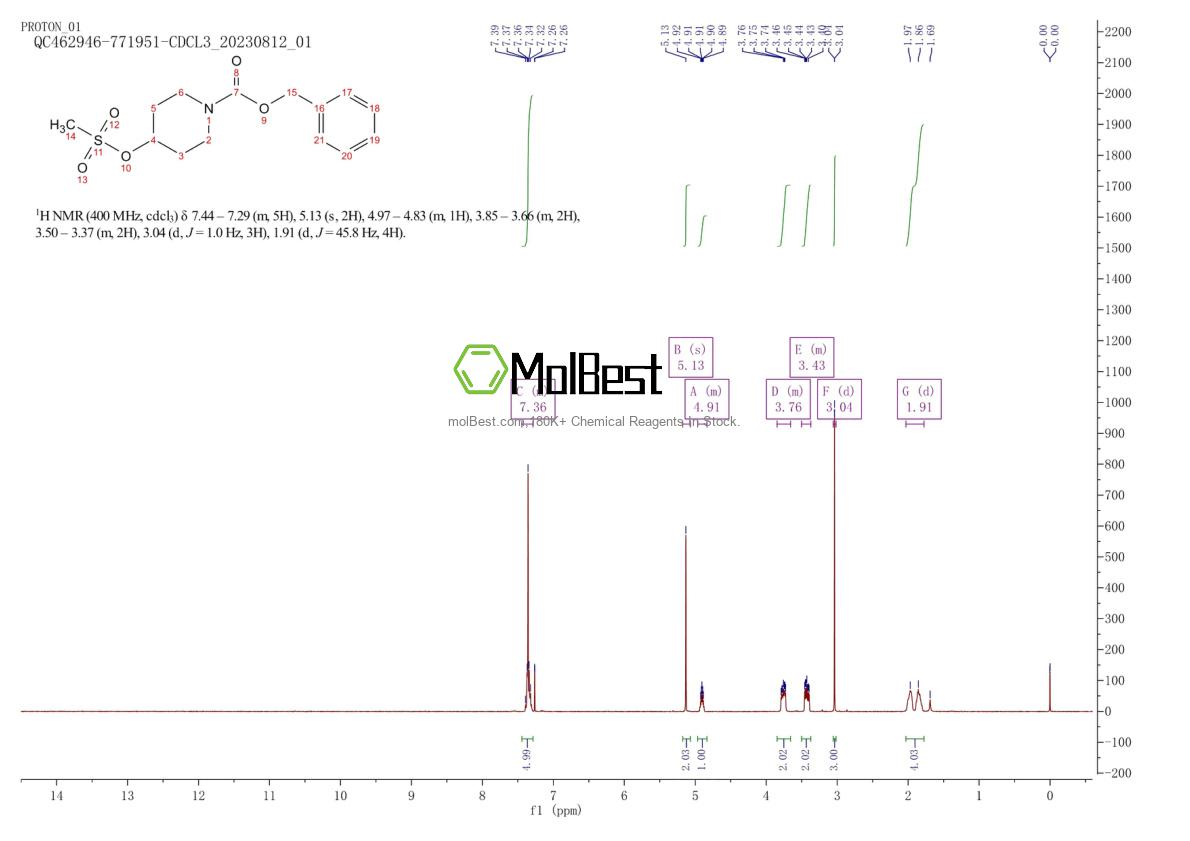 Physical sample testing spectrum (NMR) of 199103-19-0