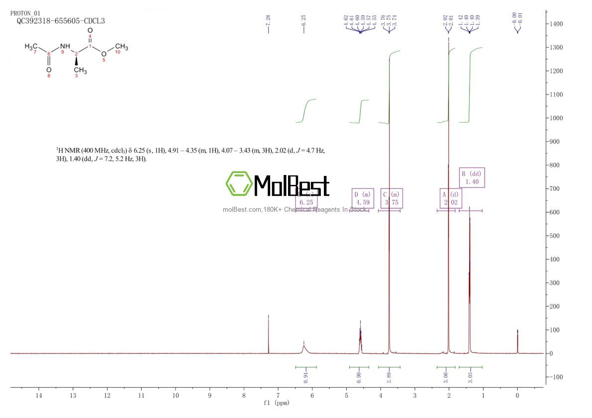 Physical sample testing spectrum (NMR) of 19914-36-4