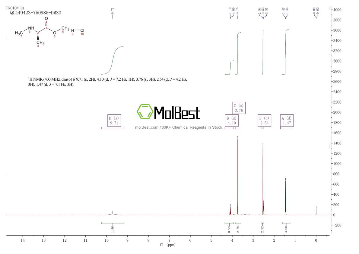 Physical sample testing spectrum (NMR) of 19914-41-1
