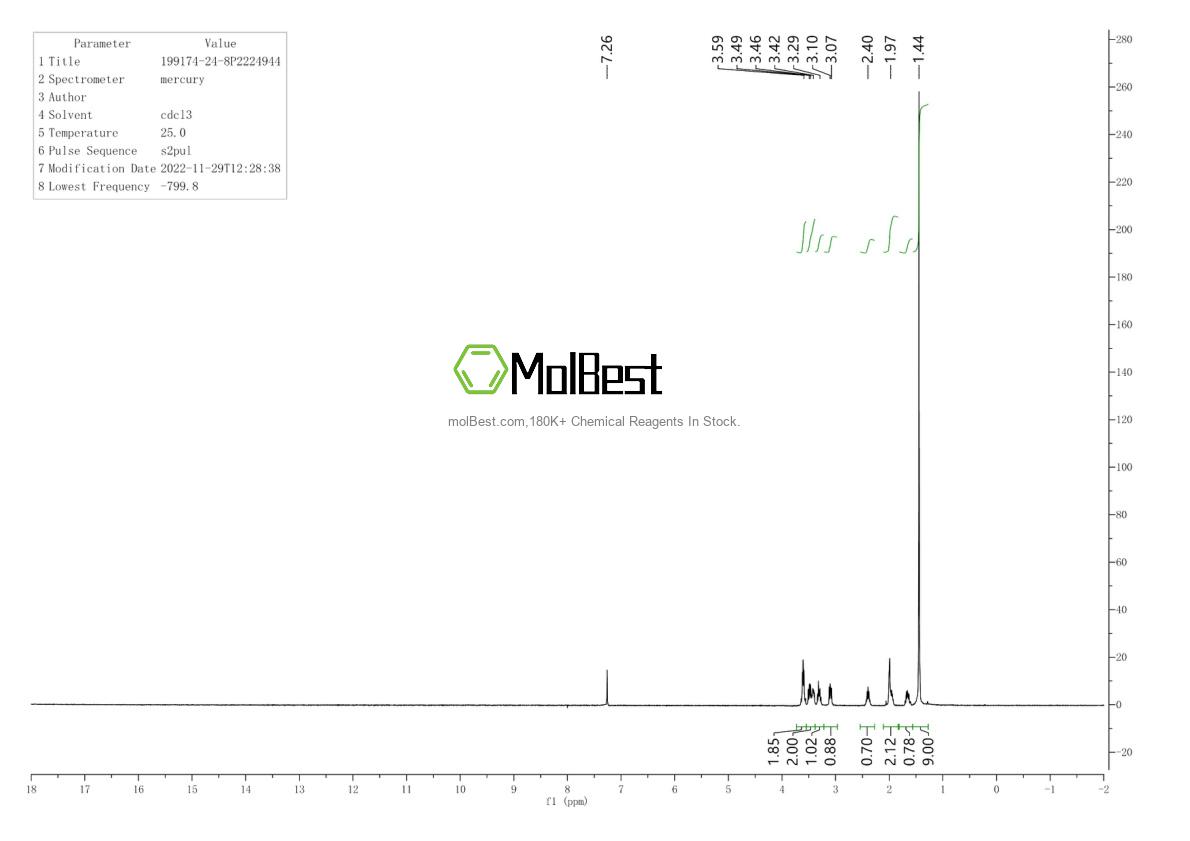 Physical sample testing spectrum (NMR) of 199174-24-8