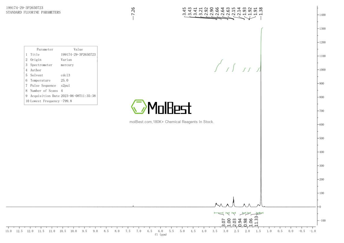 Physical sample testing spectrum (NMR) of 199174-29-3