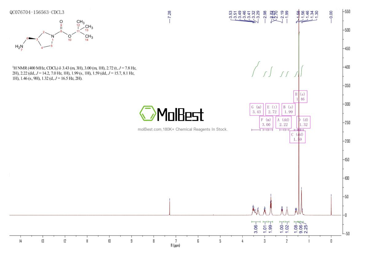 Physical sample testing spectrum (NMR) of 199175-10-5