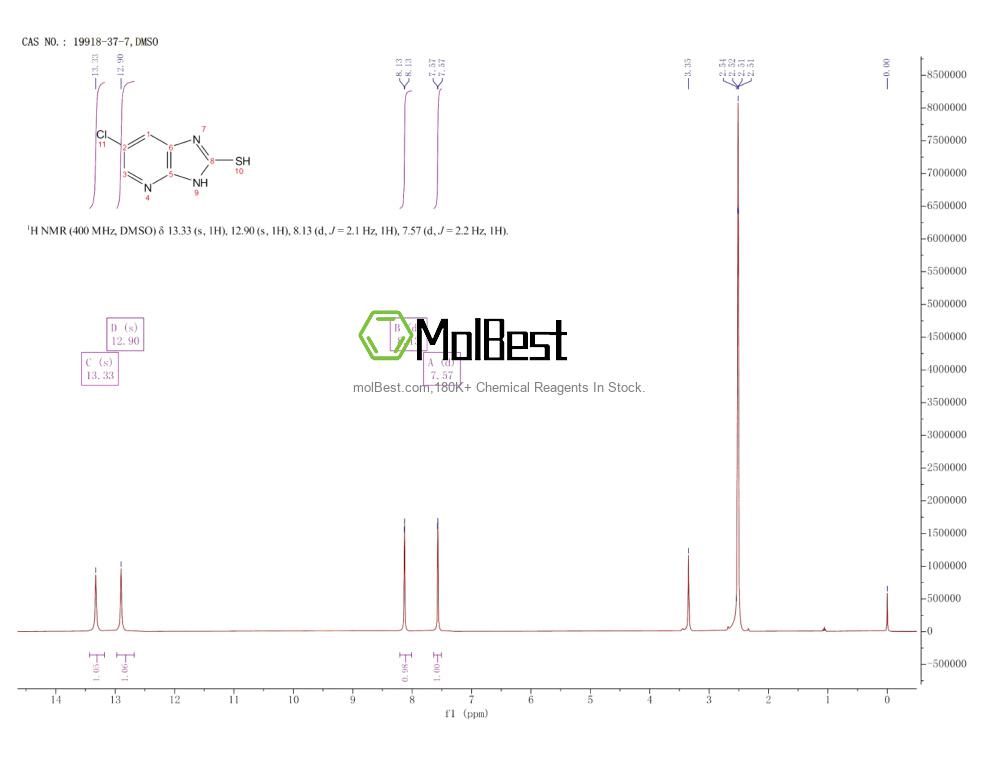 Physical sample testing spectrum (NMR) of 19918-37-7