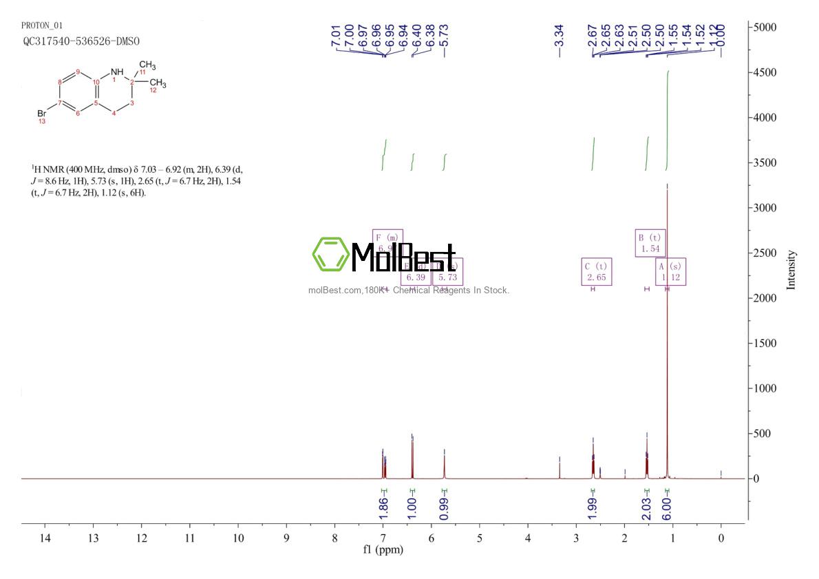 Physical sample testing spectrum (NMR) of 199186-78-2
