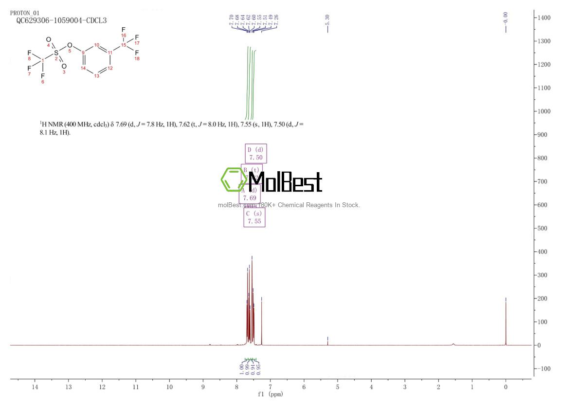 Physical sample testing spectrum (NMR) of 199188-30-2