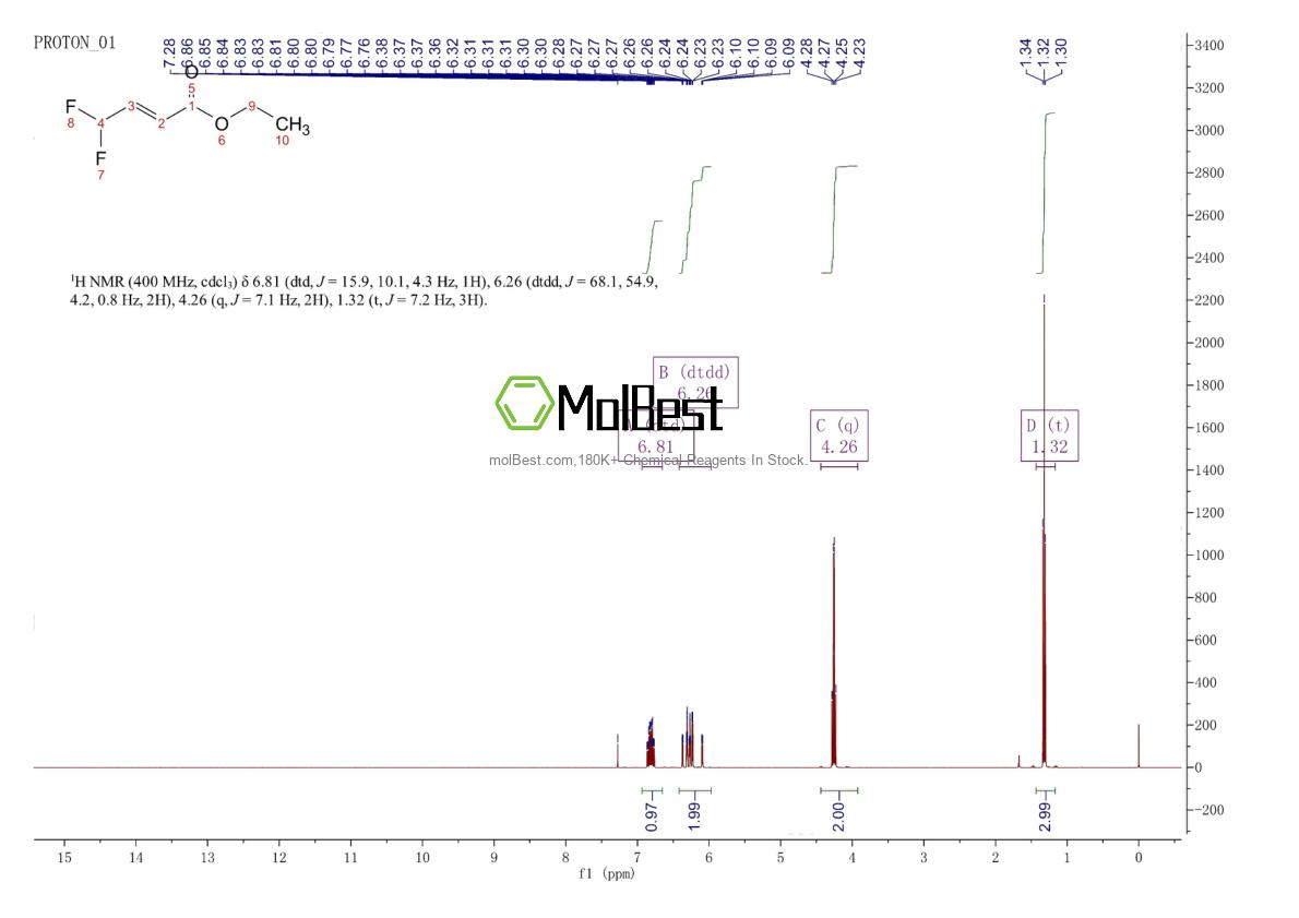 Physical sample testing spectrum (NMR) of 1992-97-8