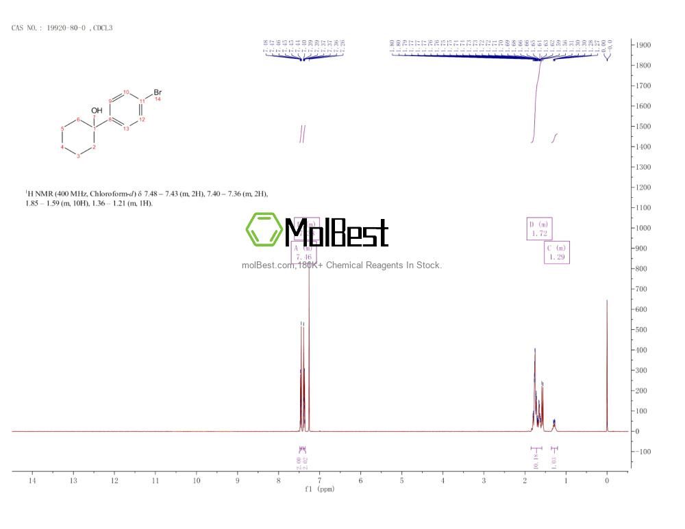 Physical sample testing spectrum (NMR) of 19920-80-0