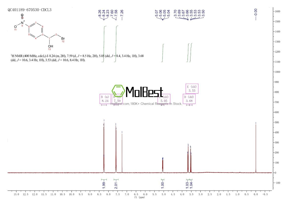 Physical sample testing spectrum (NMR) of 19922-82-8