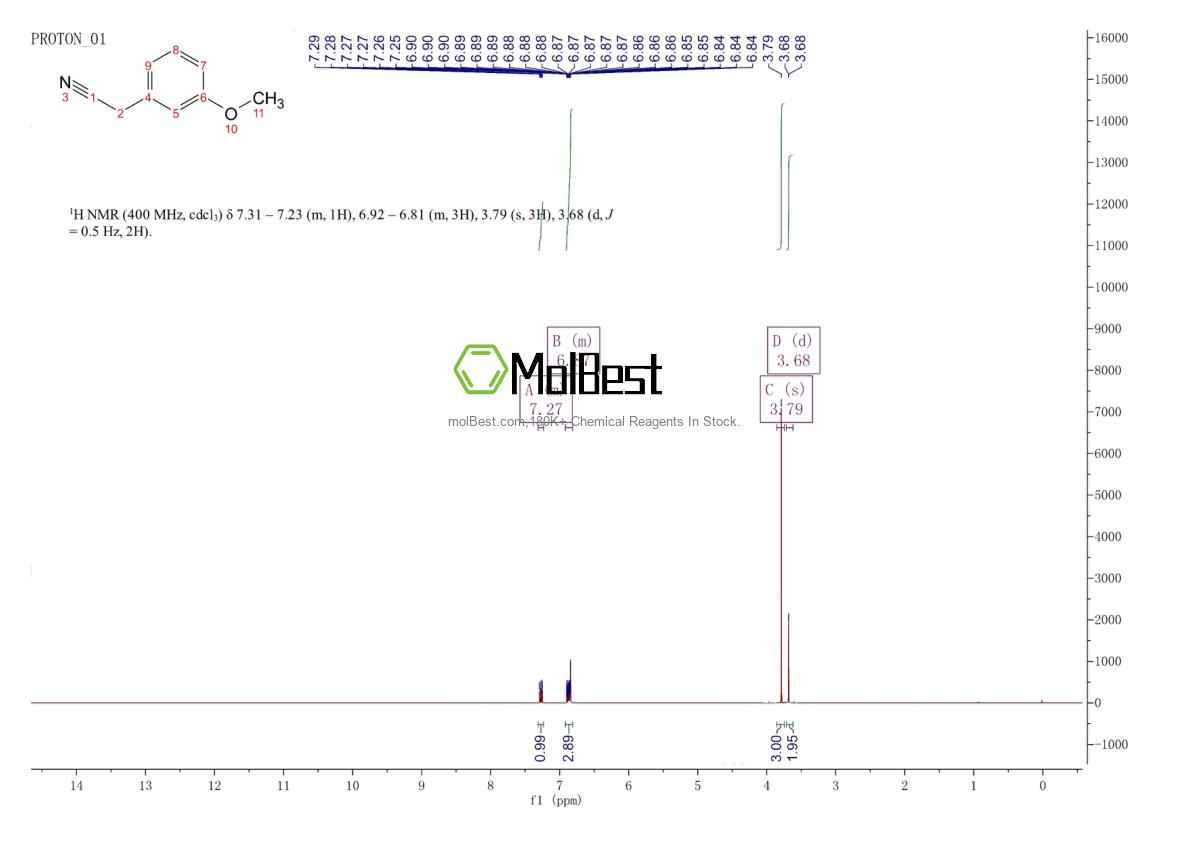 Physical sample testing spectrum (NMR) of 19924-43-7