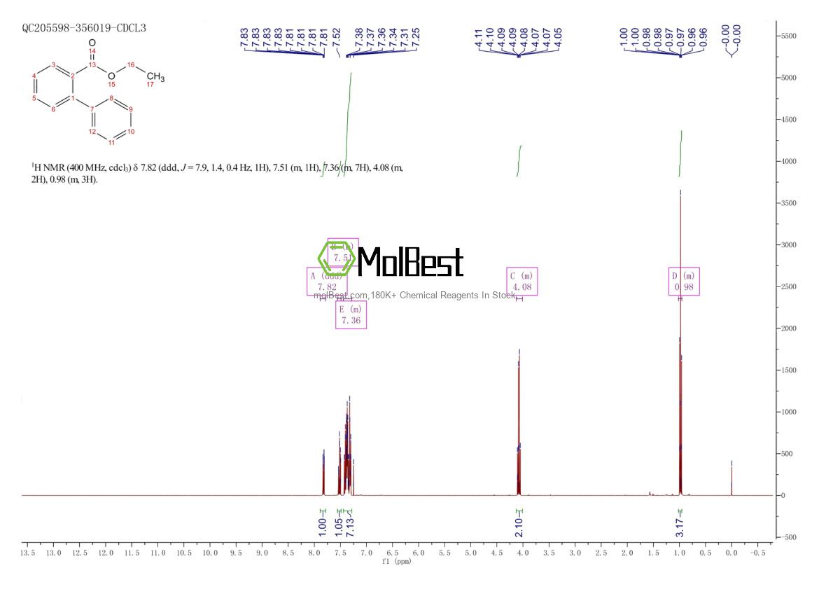 19926-49-9 fiziksel numune test spektrumu (NMR)