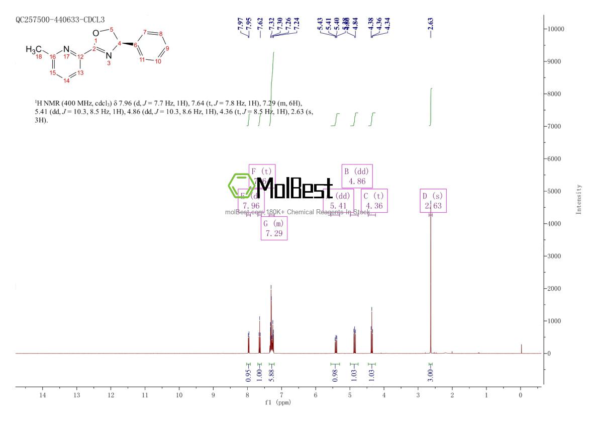 Phổ kiểm tra mẫu thực (NMR) của 199277-73-1