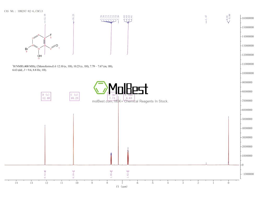 Physical sample testing spectrum (NMR) of 199287-82-6