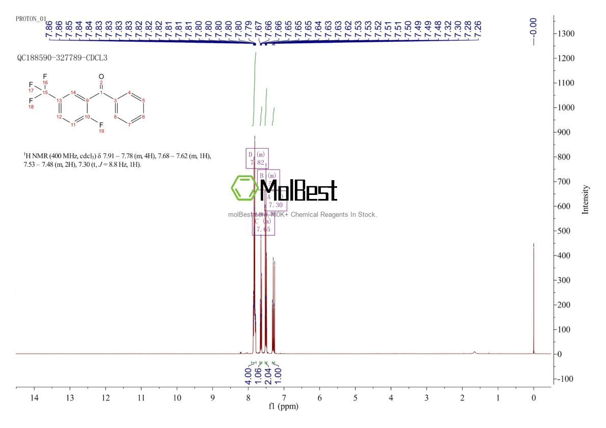 Physical sample testing spectrum (NMR) of 199292-40-5