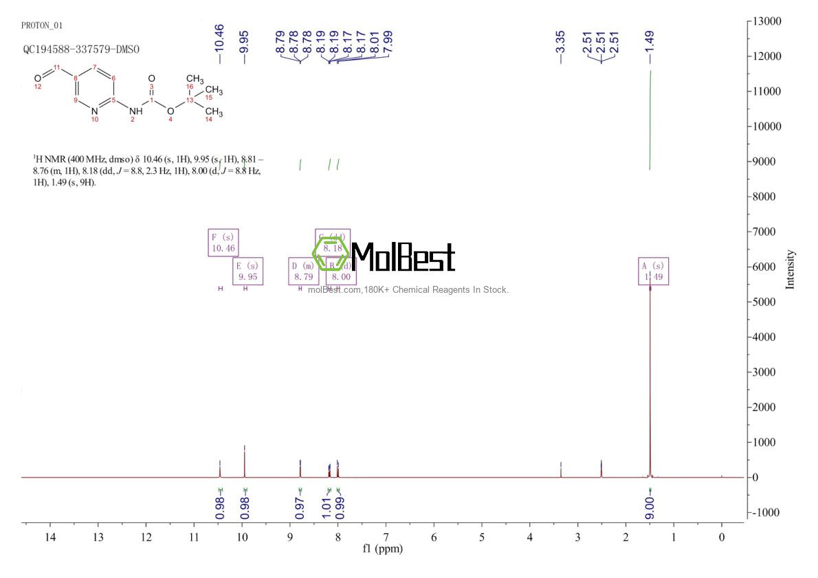 Physical sample testing spectrum (NMR) of 199296-40-7