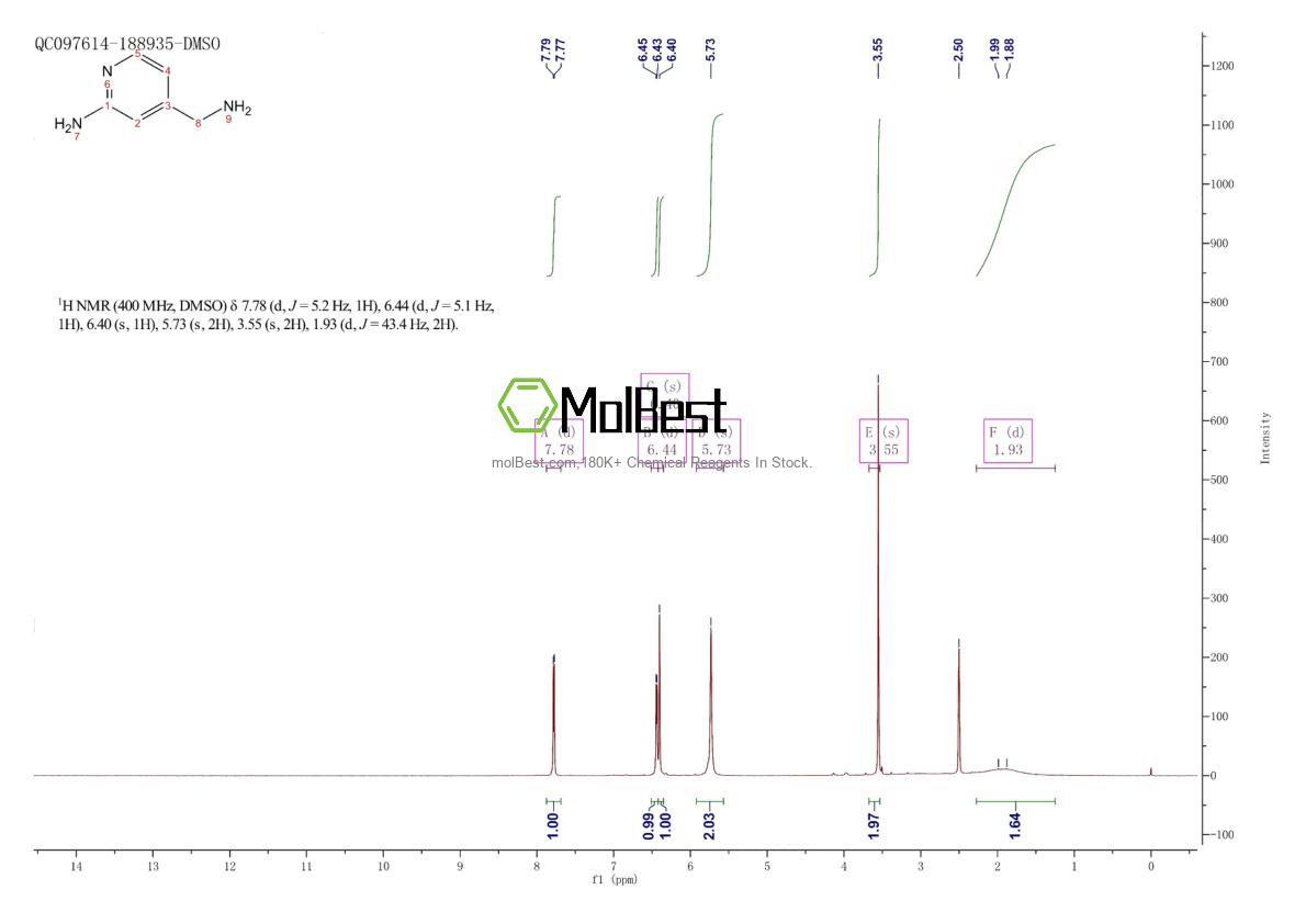 Physical sample testing spectrum (NMR) of 199296-51-0