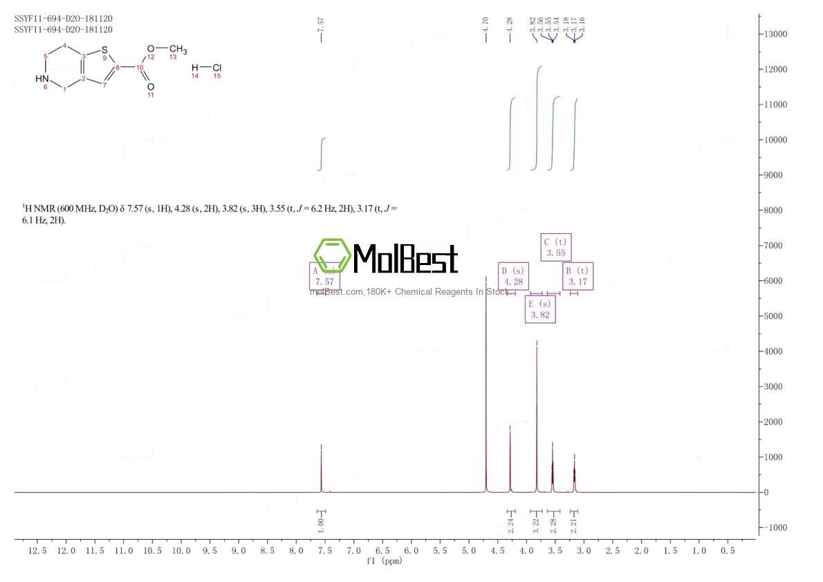 Physical sample testing spectrum (NMR) of 1992989-11-3