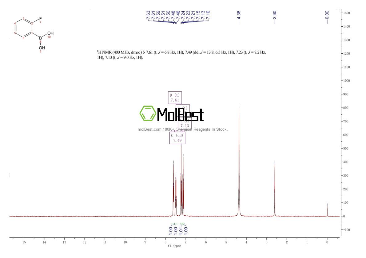 Physical sample testing spectrum (NMR) of 1993-03-9