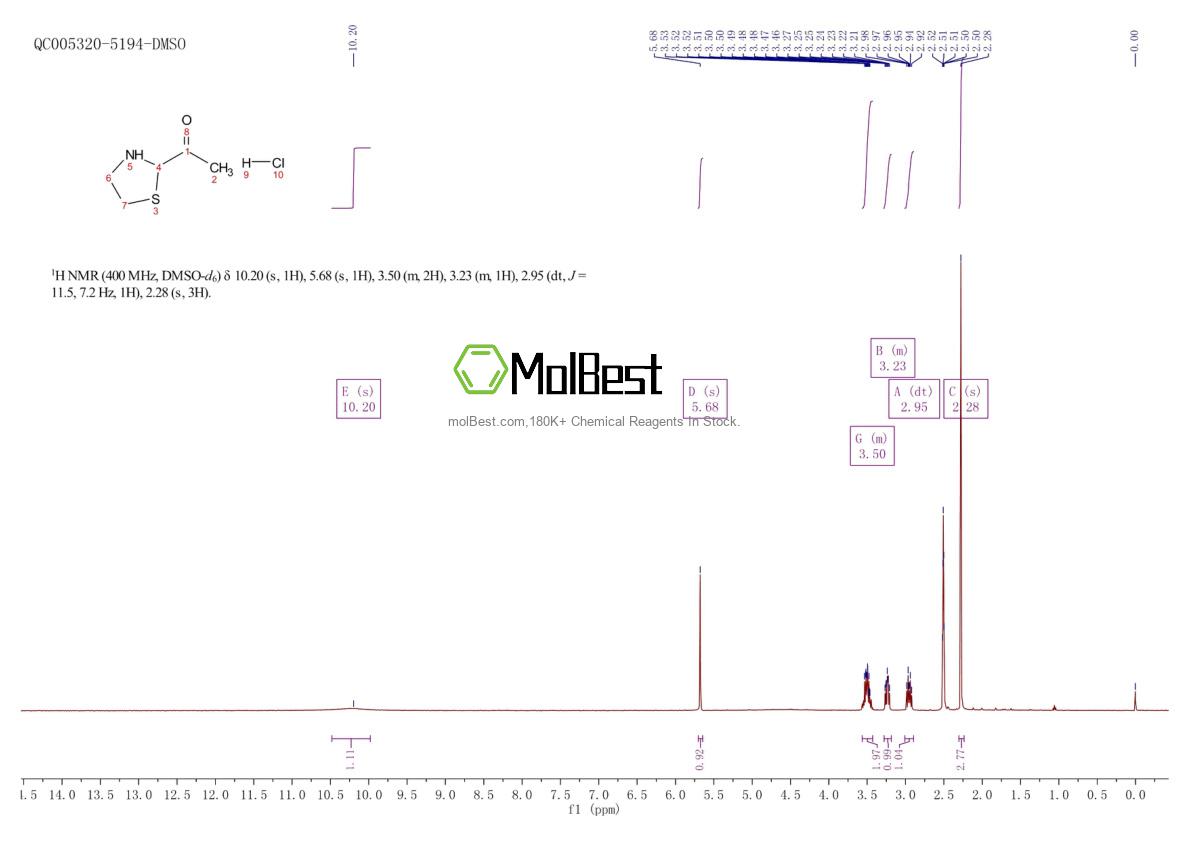 Physical sample testing spectrum (NMR) of 1993017-93-8
