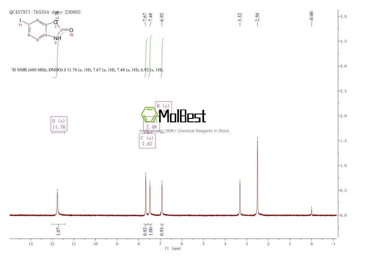 Physical sample testing spectrum (NMR) of 19932-87-7