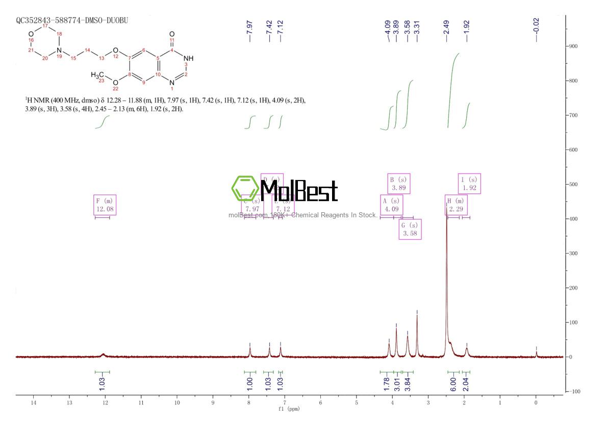Physical sample testing spectrum (NMR) of 199327-61-2