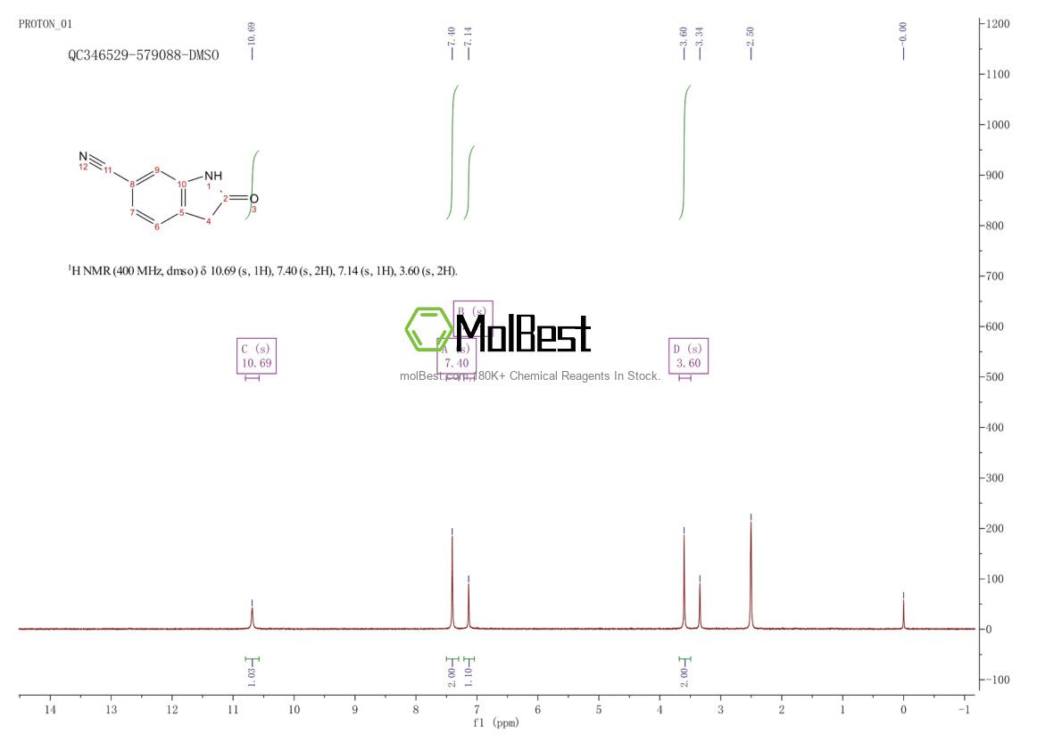Physical sample testing spectrum (NMR) of 199327-63-4