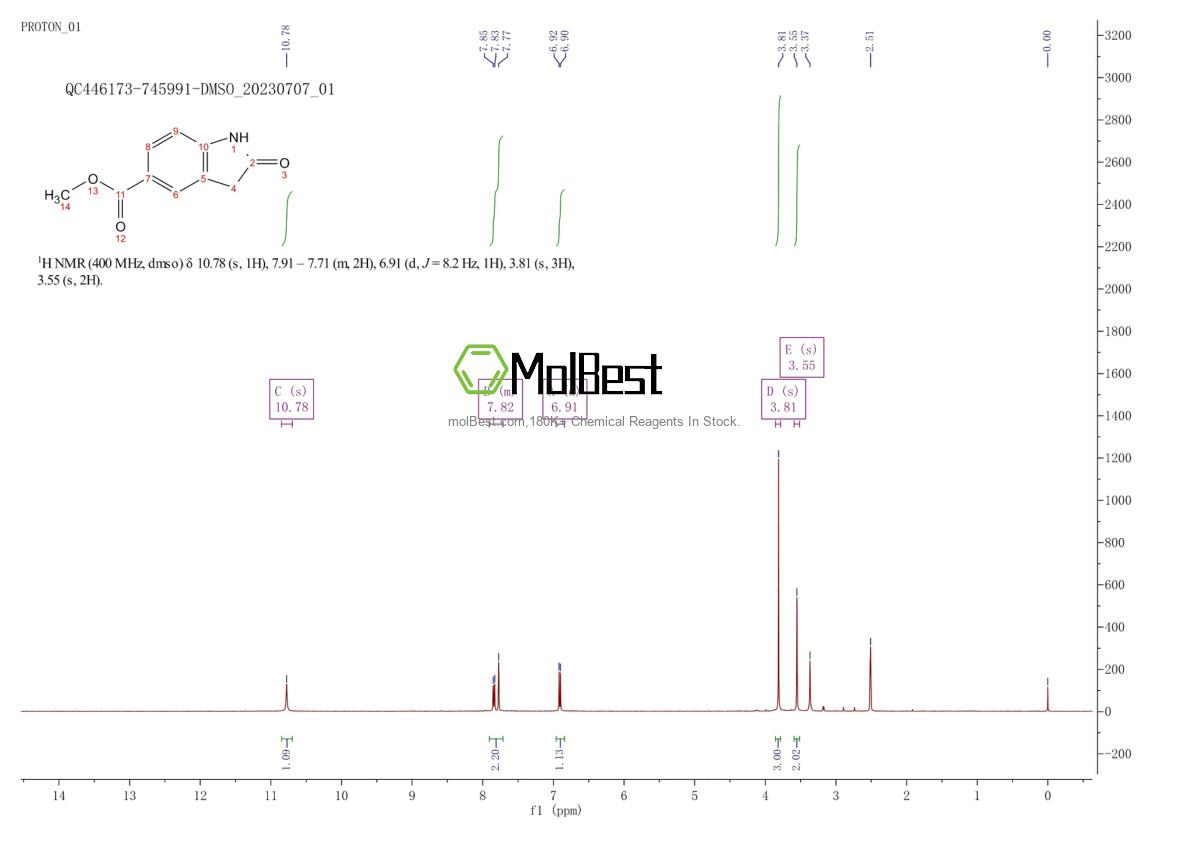 Physical sample testing spectrum (NMR) of 199328-10-4
