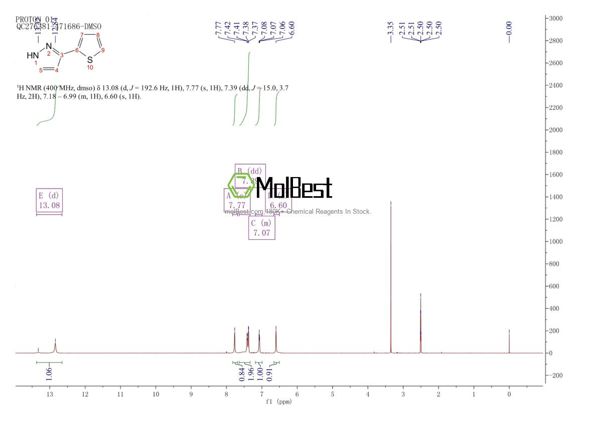 Spektrum pengujian sampel fisik (NMR) 19933-24-5