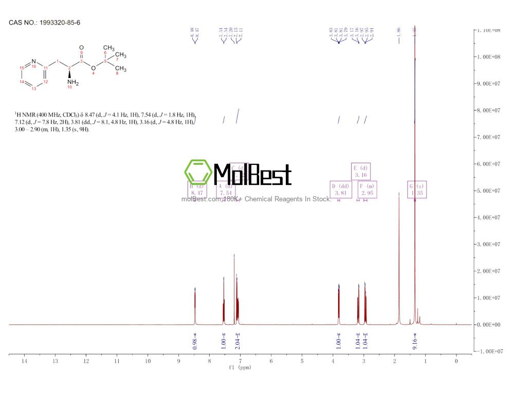 Physical sample testing spectrum (NMR) of 1993320-85-6