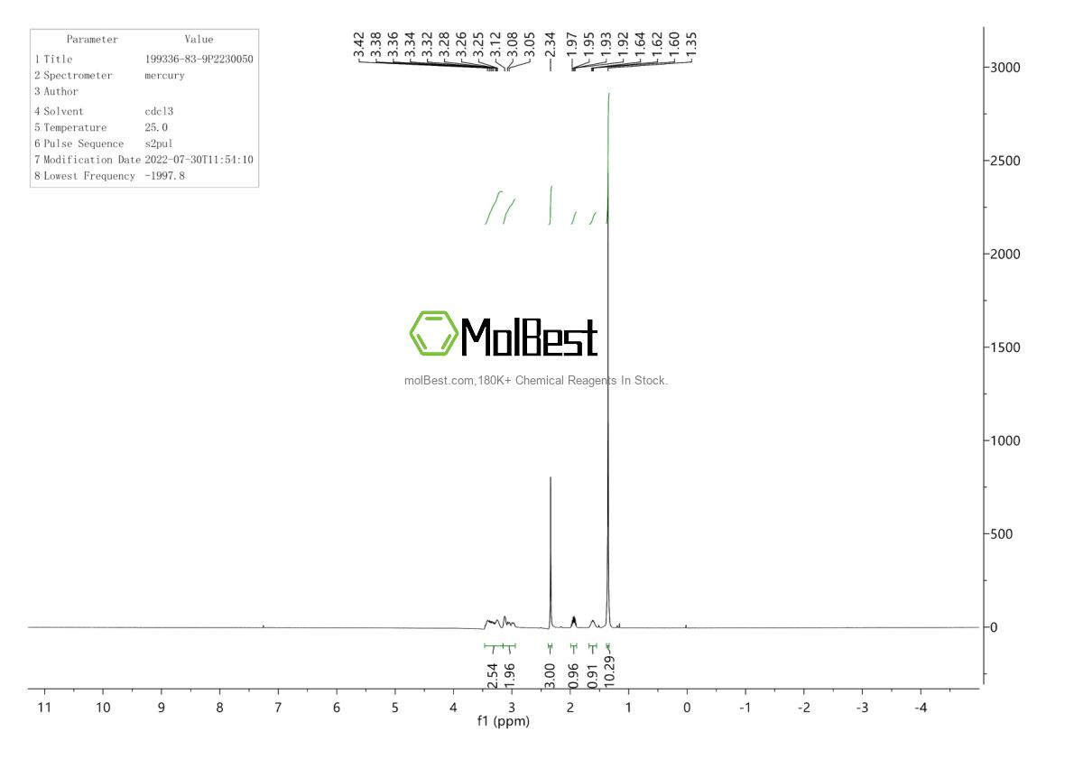 Spektrum pengujian sampel fisik (NMR) 199336-83-9