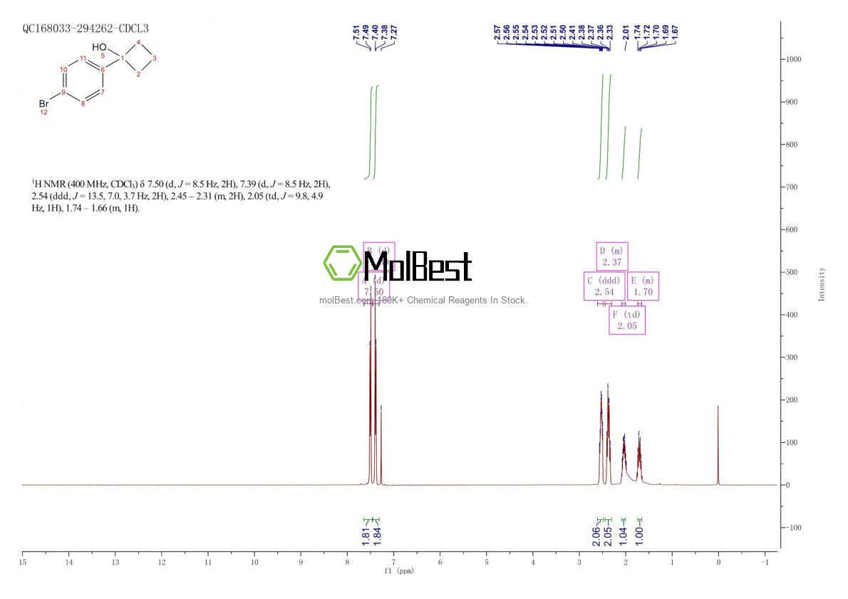 Physical sample testing spectrum (NMR) of 19936-14-2